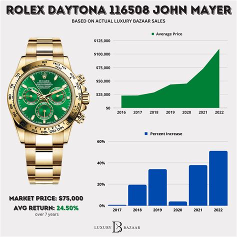 rolex luxury watch price|rolex watches price list.